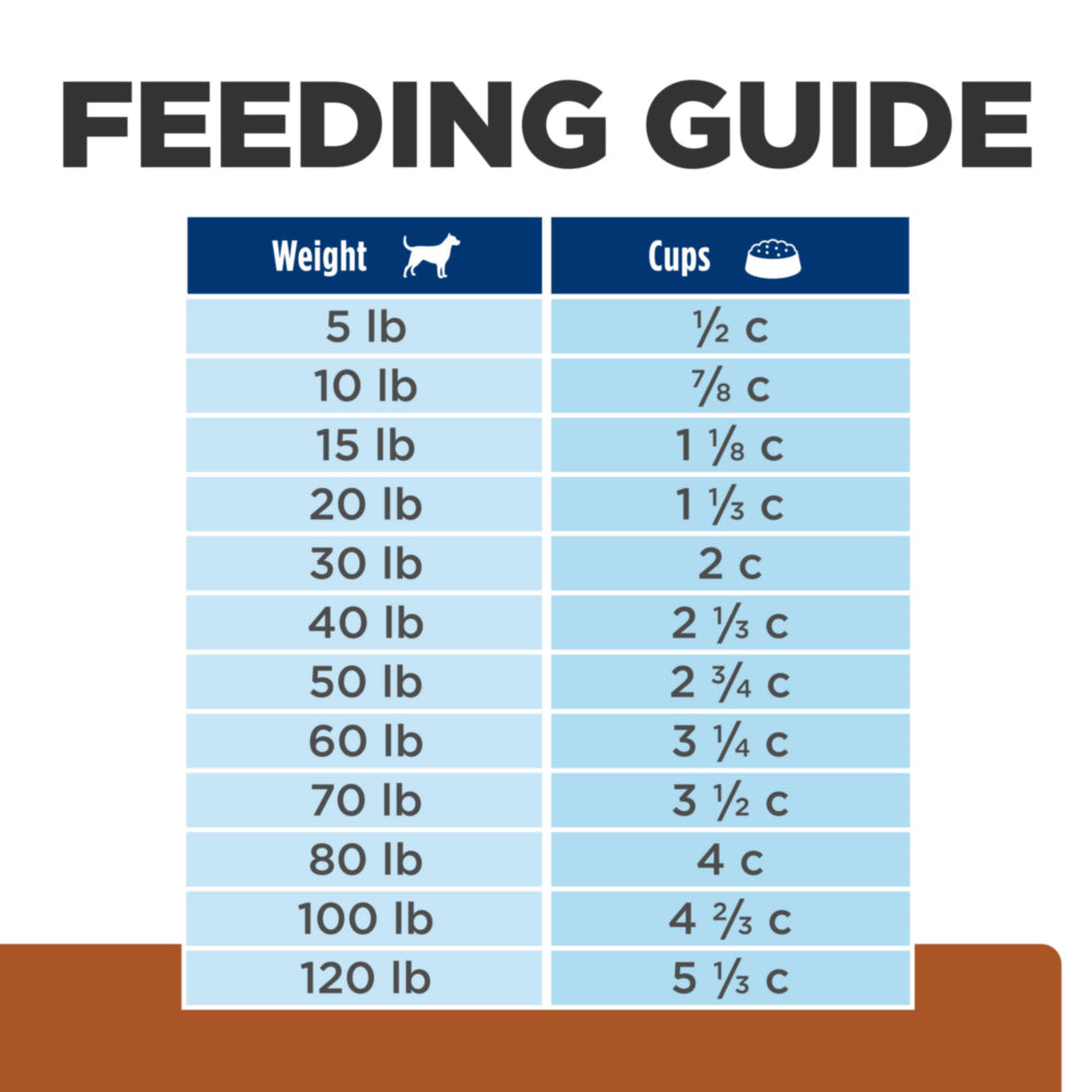 Hill's Prescription Diet k/d with Chicken Dog Food