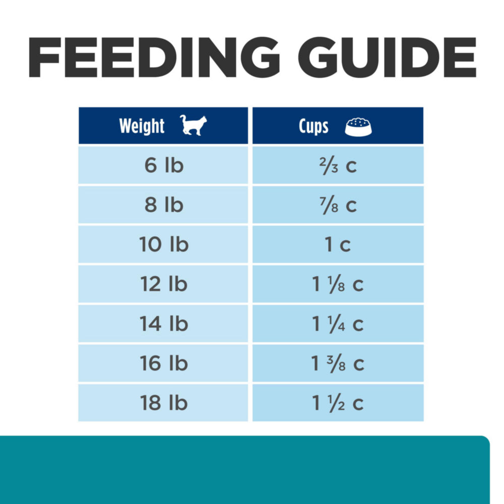 Hill's Prescription Diet t/d Cat Food 1.5kg