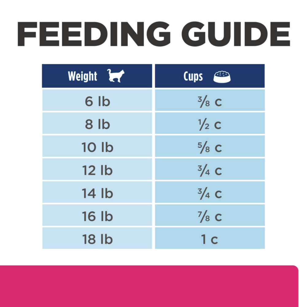 Hill's Prescription Diet Gastrointestinal Biome Stress with Chicken Cat Food