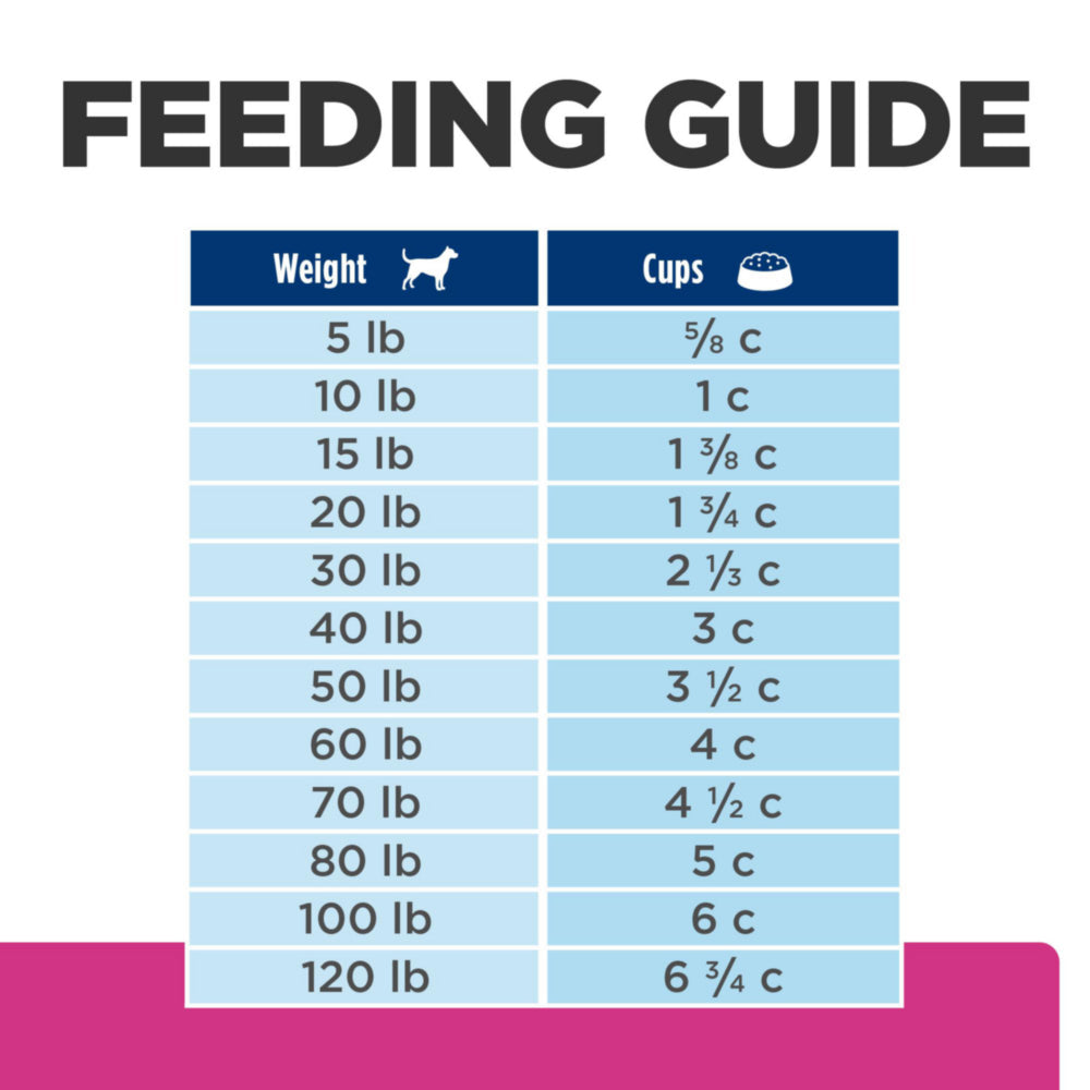 Hill's Prescription Diet Gastrointestinal Biome Small Bites with Chicken Dog Food