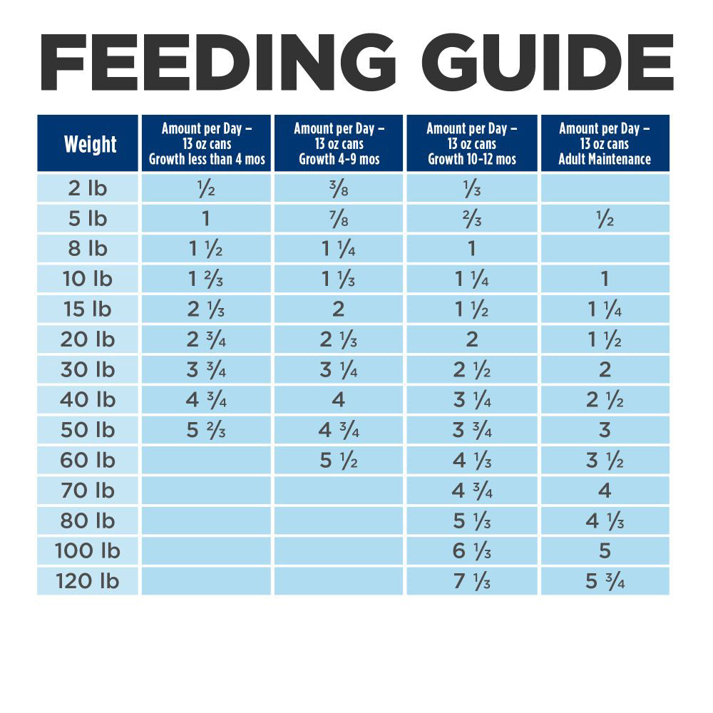 Hill's Prescription Diet i/d with Turkey Wet Dog Food 13oz