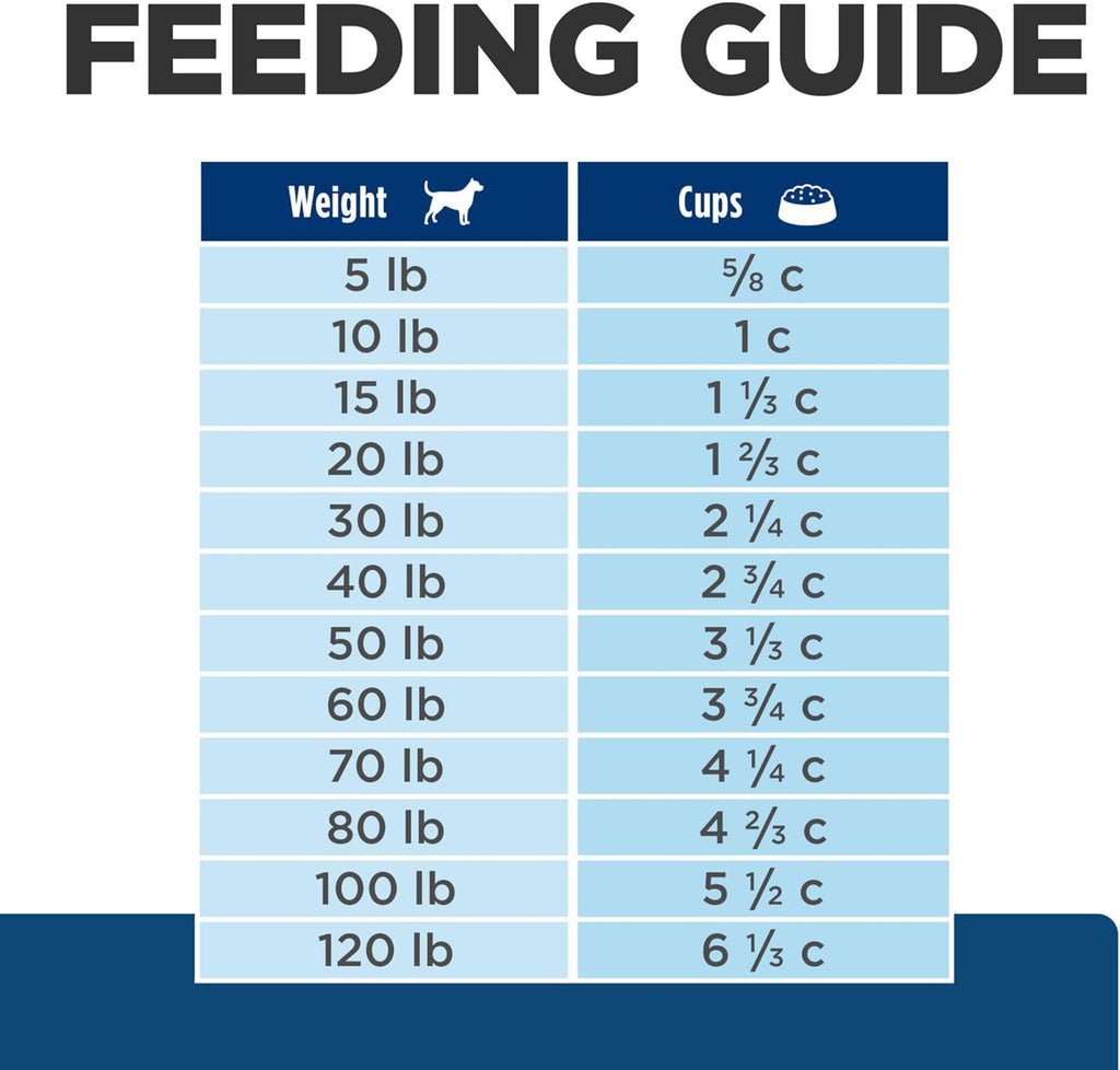 Hill's Prescription Diet z/d Dry Dog Food