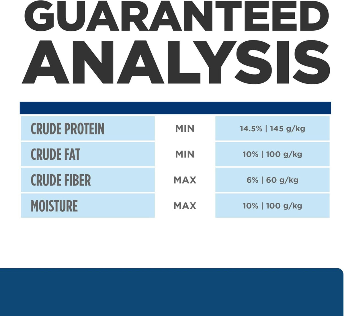 Hill's Prescription Diet z/d Dry Dog Food