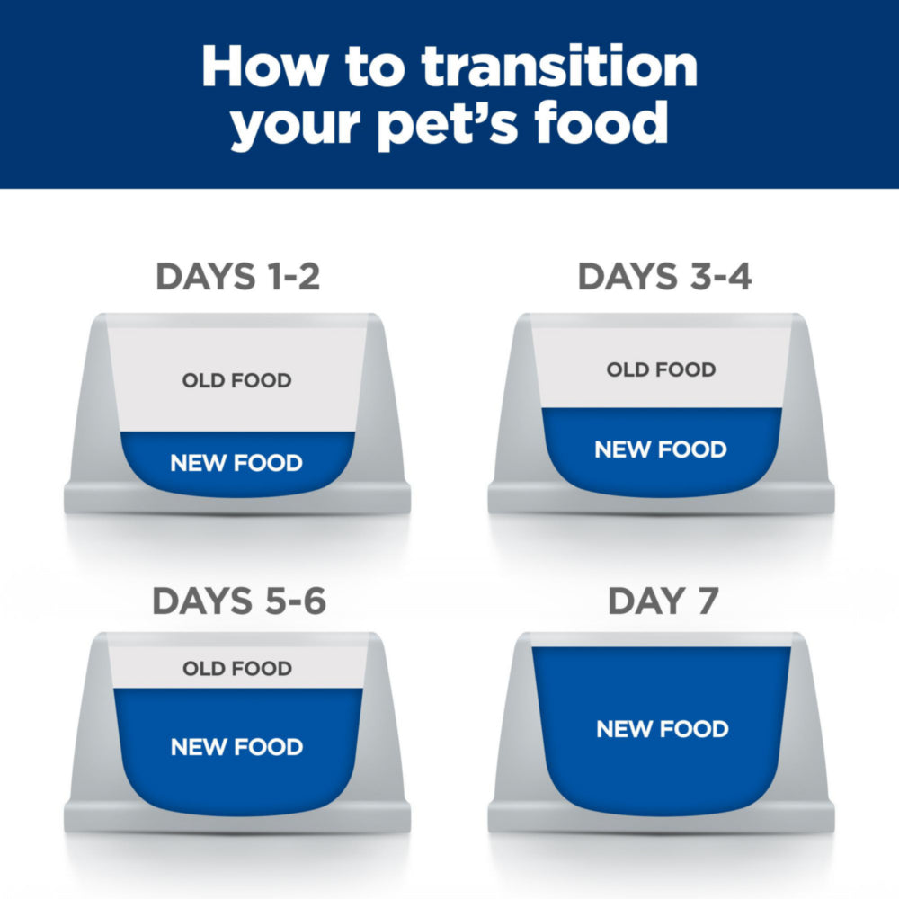 Hill's Prescription Diet j/d Dog Food 27.5lbs